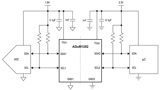 应用电路图 - Analog Devices Inc. ADuM1252双向I2C隔离器